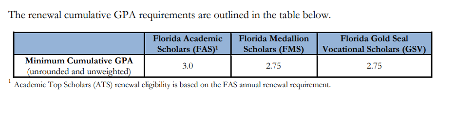 GPA